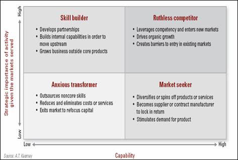 Framework for Ruthless Competitor Analysis